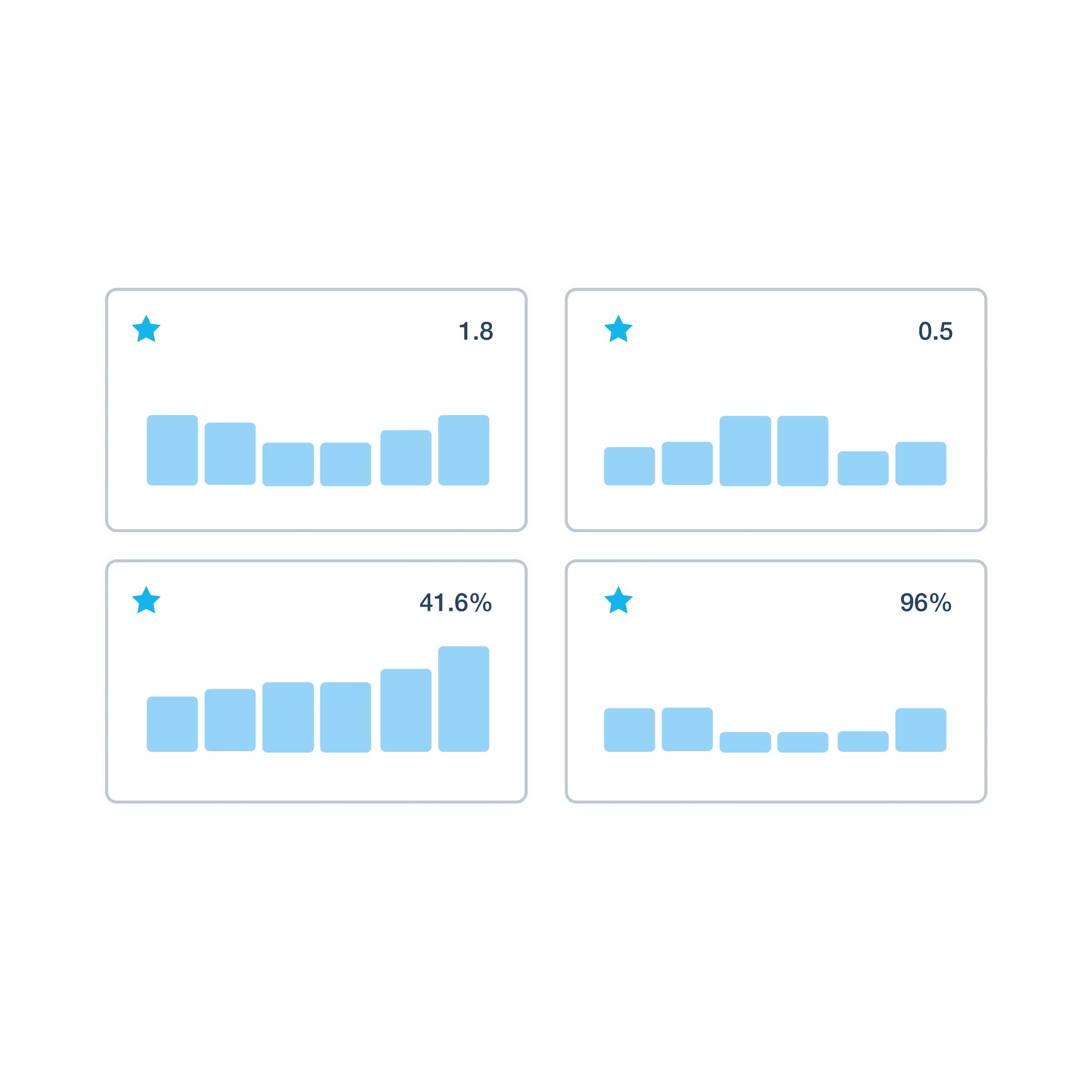 The Xero dashboard shows the charts that a business owner monitors most often. 
